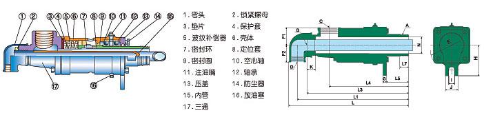 ds型雙向旋轉(zhuǎn)接頭內(nèi)部結(jié)構(gòu)圖